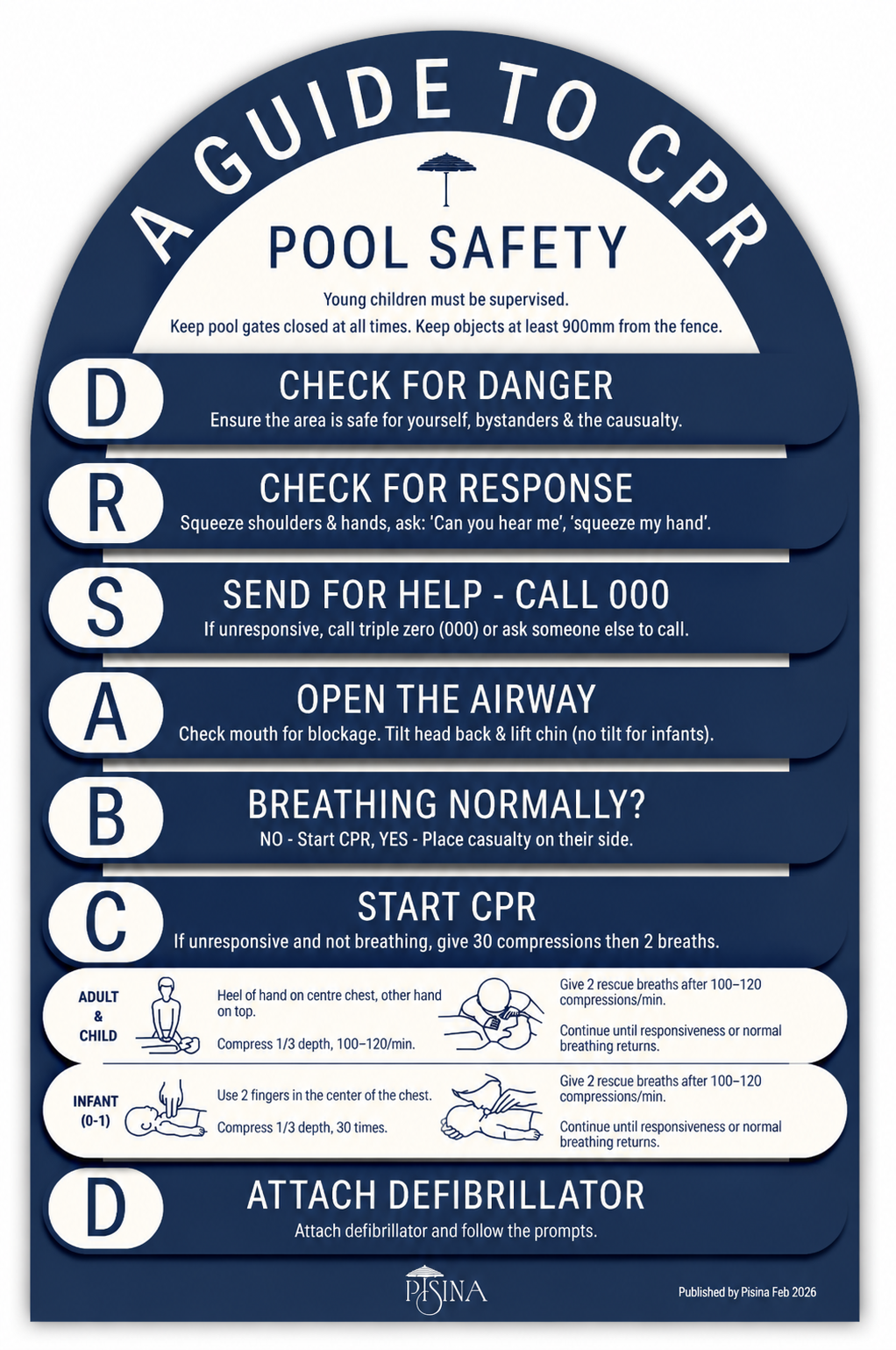 Arch CPR Pool Sign Navy