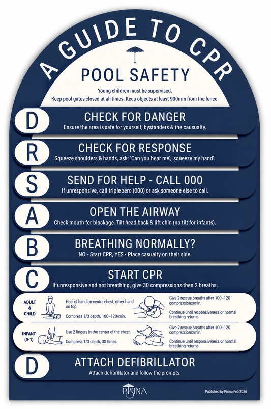 Arch CPR Pool Sign Navy