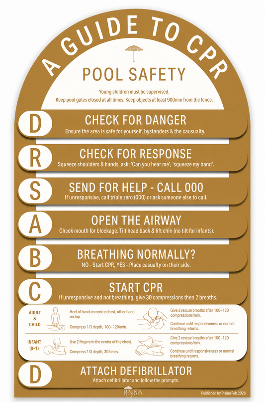 Arch CPR Pool Sign Mustard