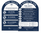 Arch CPR Pool Sign and Pool Rules Combo Navy